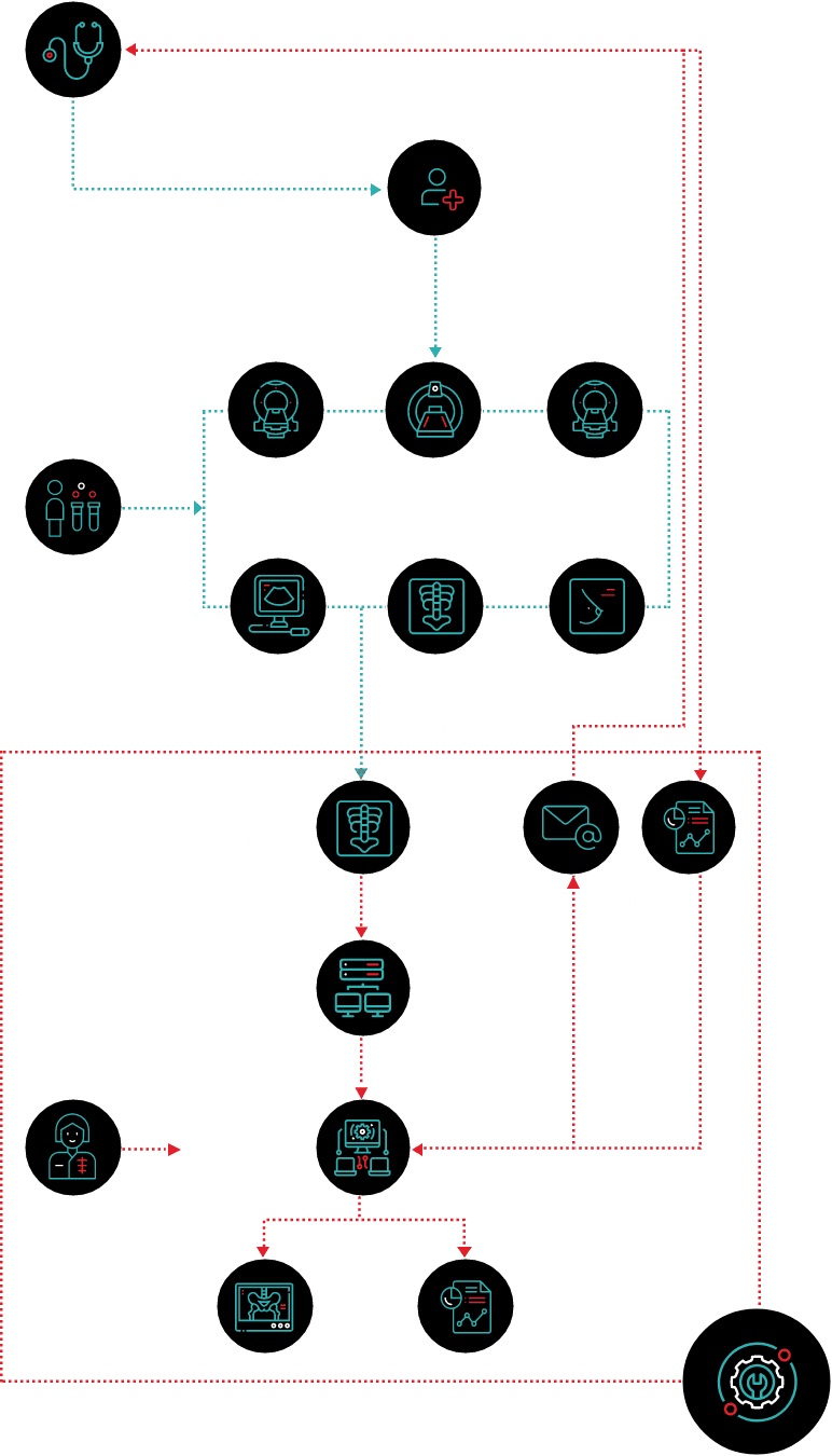 How Teleradiology Works (Mobile) How Teleradiology Works