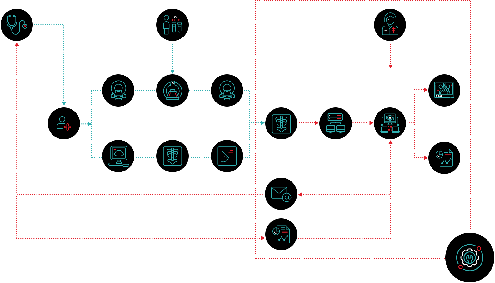 How Teleradiology Works How Teleradiology Works